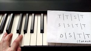 Фортепиано. Быстро и просто. Урок 6. Буги-вуги