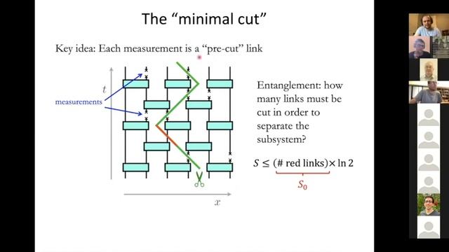 A solid state physicist's introduction to the measurement-induced entanglement phase transition смотреть онлайн