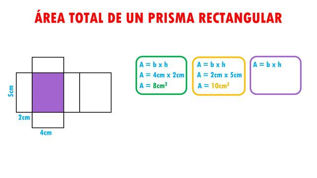 ÁREA TOTAL DE UN PRISMA RECTANGULAR Super facil - Para principiantes смотреть онлайн