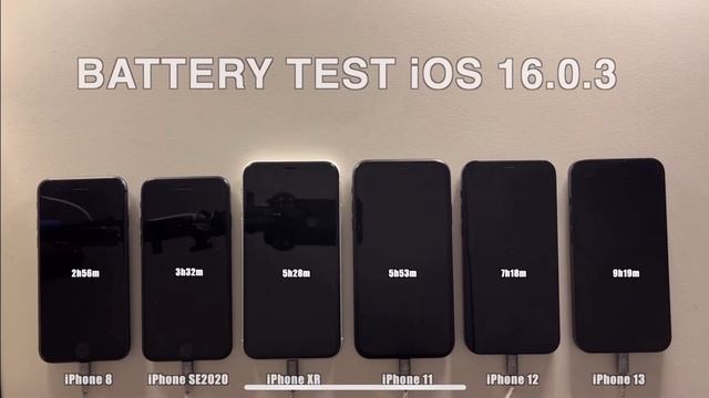 iOS 16.1 обновление | Обзор iOS 16.1 | Battery test iOS 16.1 | Время работы iOS 16.1@JUSTRUNRIDER смотреть онлайн