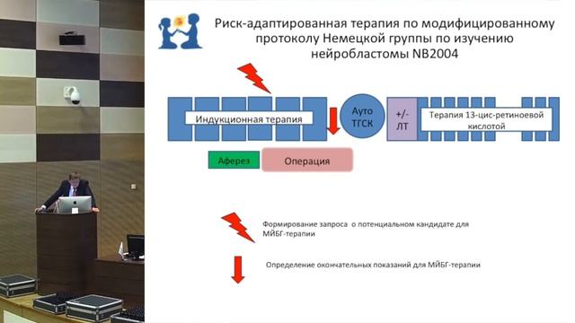 4. Д.Ю. Качанов: Диагностика и лечение нейробластомы в НМИЦ ДГОИ им. Дмитрия Рогачева смотреть онлайн