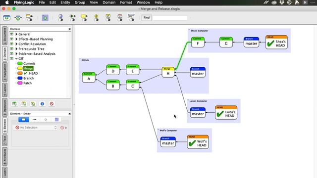 Git Merge and Rebase смотреть онлайн