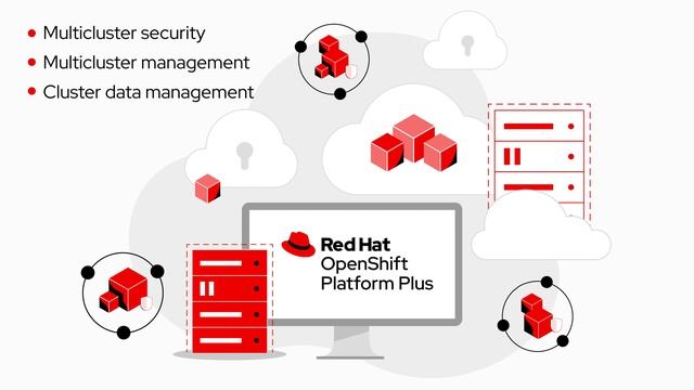 Red Hat OpenShift Platform Plus - Overview смотреть онлайн