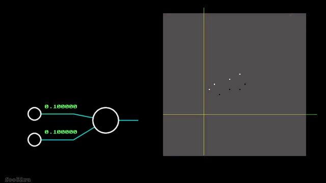Нейронная сеть. Часть 4 . Нейрон смещения.