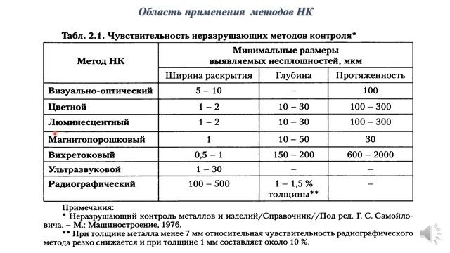 Выбор метода контроля смотреть онлайн
