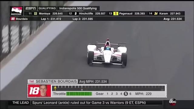 Top 5 Indy 500 Crashes (2017) смотреть онлайн
