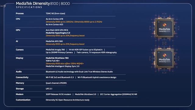 MediaTek Dimensity 8100-Ultra x Xiaomi 12T กับการบุกตลาดมือถือระดับสูง смотреть онлайн