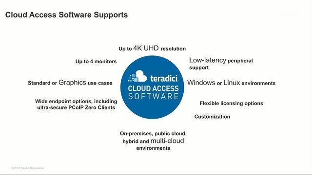 Deploy and Manage Virtual Workstations on GCP (Cloud Next '19) смотреть онлайн