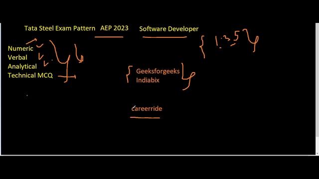 Tata Steel Online Test 2023 | Exam Pattern | Software Developer | AEP 2023 | TATA Steel Recruitment смотреть онлайн