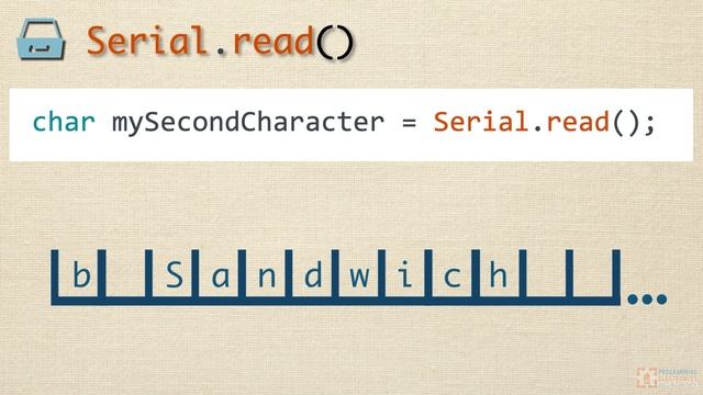 Using Serial.read() with Arduino | Part 1 смотреть онлайн