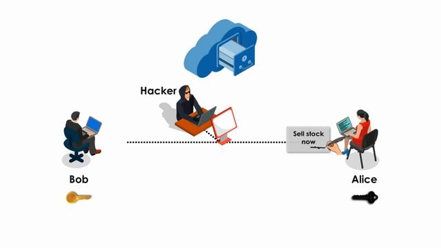 Why digital certificate? смотреть онлайн