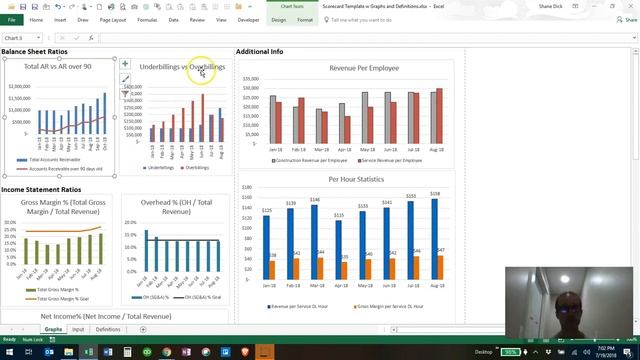 KPI Excel Dashboard Templates - How To Fill Out Our Free Business Dashboard смотреть онлайн