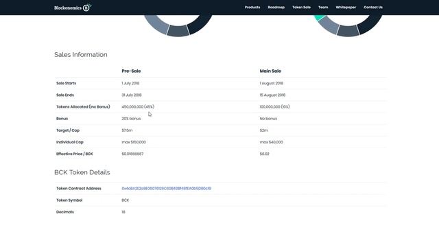 Blockonomics ICO Обзор Часть 3 смотреть онлайн