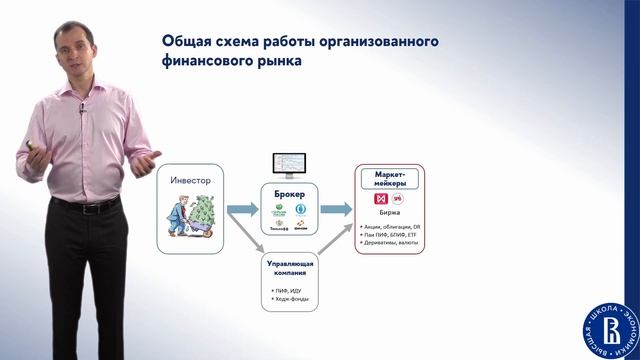 Фондовый рынок (лекция 3) смотреть онлайн