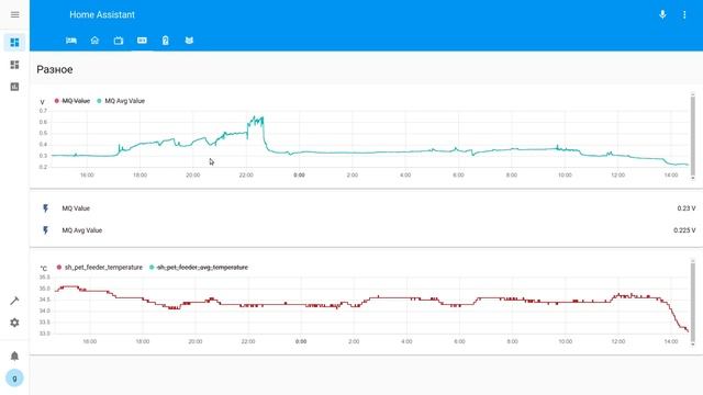 ESPHome, усреднение показаний датчиков, сглаживание графиков