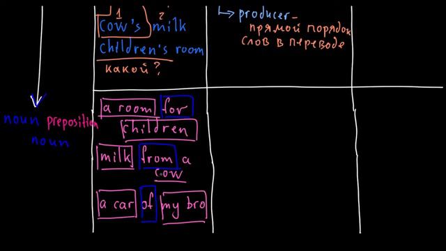 Compound Nouns | Комплексные существительные -2 смотреть онлайн
