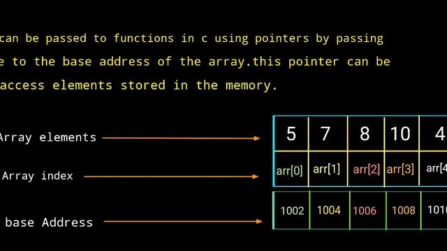 passing array as an argument to function in c tamil | pass array to function in c tamil | смотреть онлайн