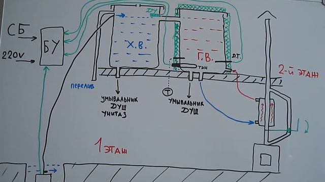 Открытая система водоснабжения в автономном доме смотреть онлайн