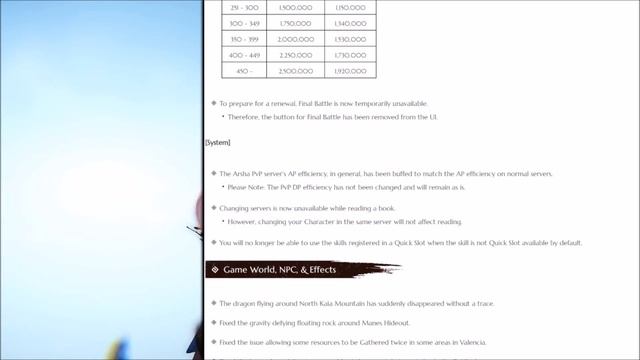 Patch Notes With Sonel Cosplay | March 7th 2018 | BDO Black Desert Online | Rinku Talks смотреть онлайн