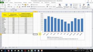 Как добавить на график Excel еще одну вертикальную ось