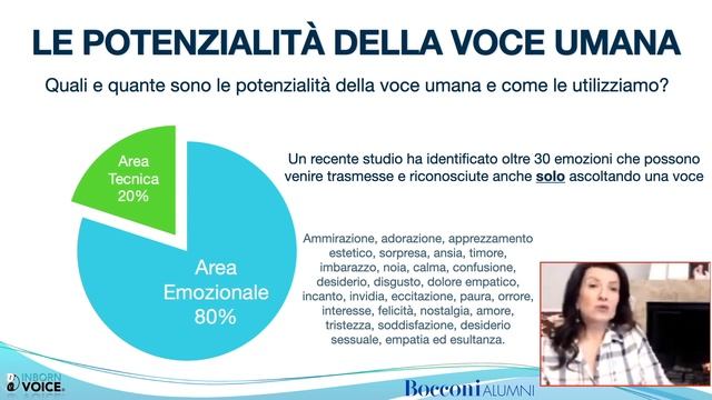#Webinar: The Hidden Potential of #Voice - #Bocconi #Alumni Event March 31, 2021 - Part 3 смотреть онлайн