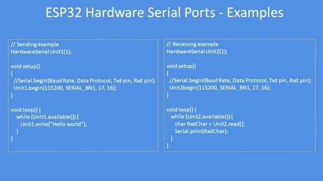 Tech Note 137 - ESP32 a further insight into using the serial ports смотреть онлайн