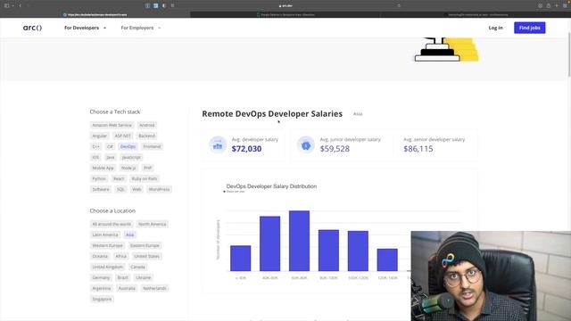 Remote DevOps Salary Comparisons - x3 of FAANG India (40+ LPA) ? смотреть онлайн