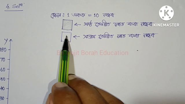 Class 7 Maths, Ex-3.3 Question No.3,4 & 5 Solution Assamese medium Ch-3 "Data Handling" solution смотреть онлайн