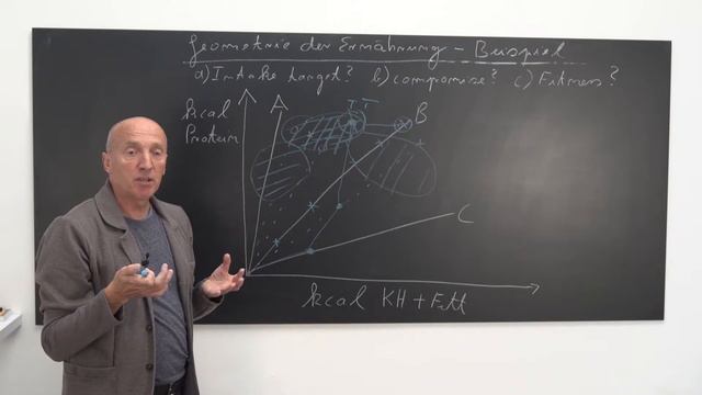 Ernährungswissenschaftliche Propädeutik V - Ernährungsbiologie смотреть онлайн