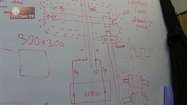Магнитный диполь Дональда Смита - Глобальная Волна - The Global Wave смотреть онлайн
