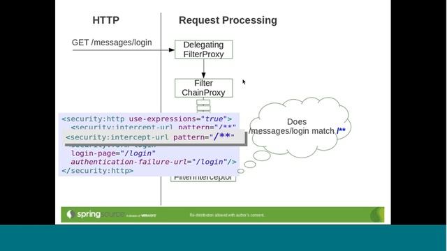 Remastered Webinar: Spring Security Fundamentals смотреть онлайн