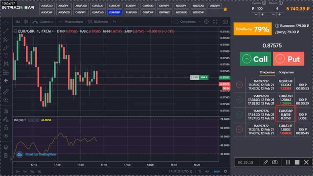 ЧТО ДЕЛАТЬ КОГДА РЫНОК ПРОТИВ ТЕБЯ? INTRADE BAR смотреть онлайн