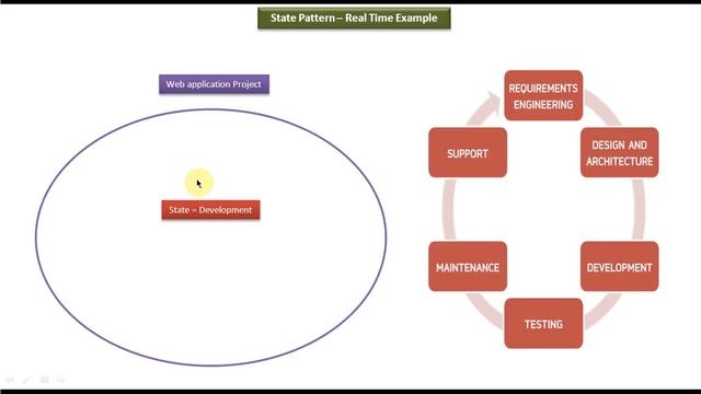 State Design pattern - Real time example [Project] смотреть онлайн