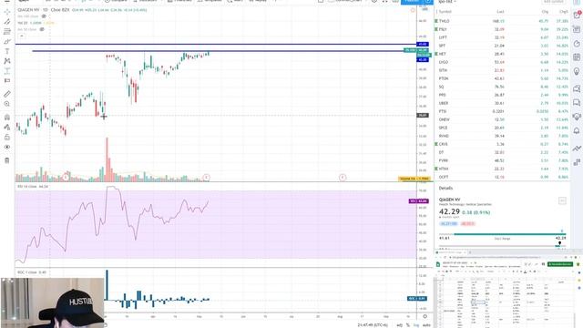 РЫНОК УПАЛ И ОТЖАЛСЯ - TWLO, FTNT, PTON И АВИАСЕКТОР, НЕФТЯНКА И ГОСТИНИЦЫ ВНОВЬ ИНТЕРЕСНЫ смотреть онлайн