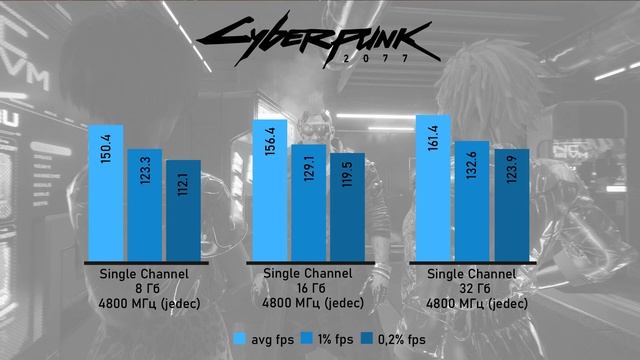 Большой тест памяти DDR5 на платформе Intel - в чем различия и какую выбрать ?