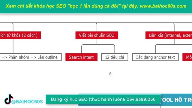 [?] Lộ Trình Tự Học SEO HIỆU QUẢ (ai cũng áp dụng được) | Bài Học 60s смотреть онлайн