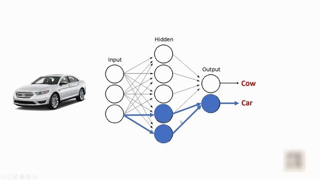 Machine Learning Tutorial Python -1: What is Machine Learning? смотреть онлайн