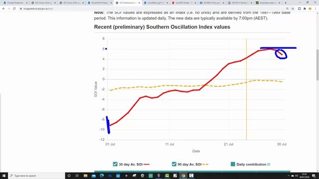 ENSO Update (July 2020) смотреть онлайн