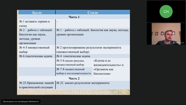 Запись вебинара от 25 февраля 2022 смотреть онлайн