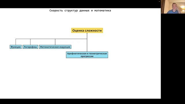 Верный порядок задач из книги Cracking The Coding Interview смотреть онлайн