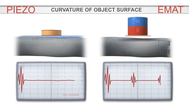 EMAT ULTRASONIC INSPECTION COMPARISON OF PIEZO AND EMAT ULTRAKRAFT смотреть онлайн