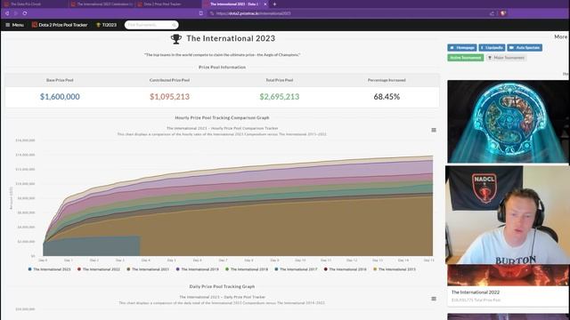 Where did the Dota 2 Prize money go? смотреть онлайн