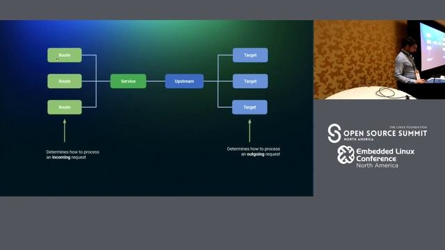 Out of the Box Observability and Tracing in Kubernetes with Kong, Zipkin and Prometheus смотреть онлайн