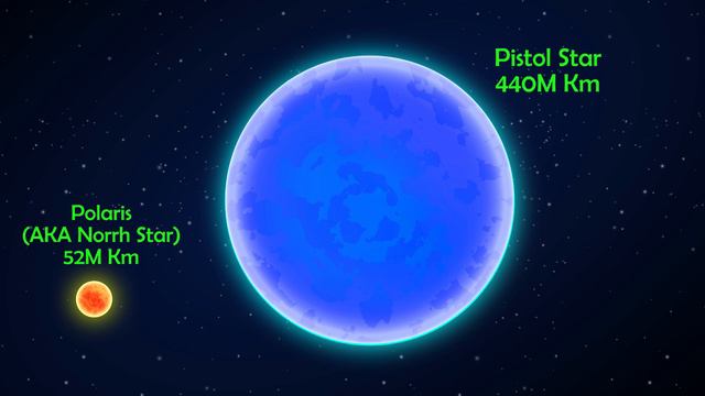 Size of the universe | Smallest to the Largest смотреть онлайн