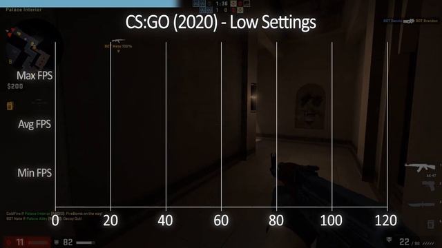 CS:GO (2020) Intel HD Graphics 5500 | i5 5200U смотреть онлайн