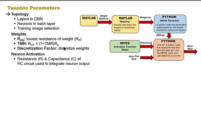 Boltzmann Machines and Spiking Neural Networks using Probabilistic Spin Logic смотреть онлайн
