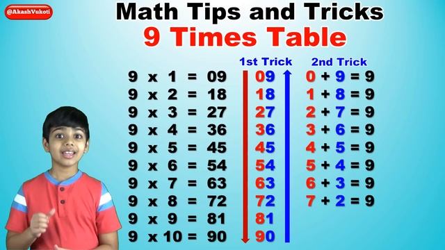 Learn 9 Times Multiplication Table | Easy and fast way to learn | Math Tips and Tricks смотреть онлайн