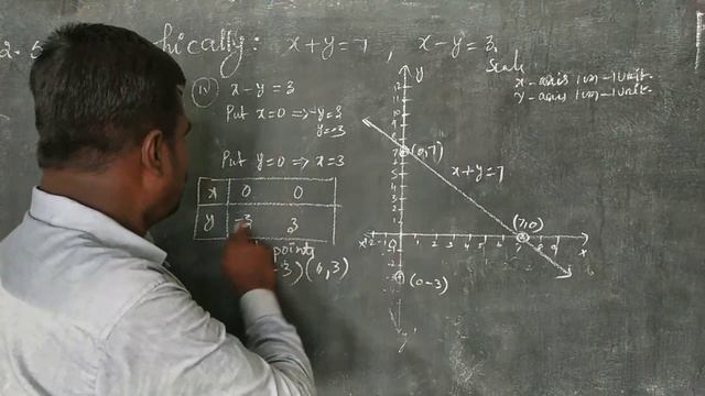 Solve by graphically x+y=7, x-y=3|Algebra|maths|K SARAVANAM MATHS|tamil|| смотреть онлайн