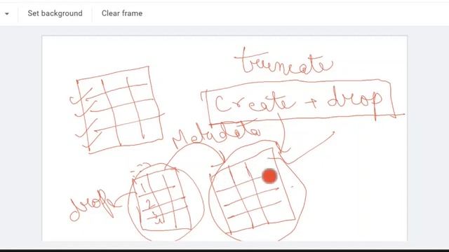 Delete Vs Truncate Trim смотреть онлайн