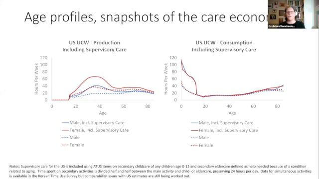 Care Work and the Economy 2021 Concluding Annual Meeting Day 2, May 13th, 2021 смотреть онлайн